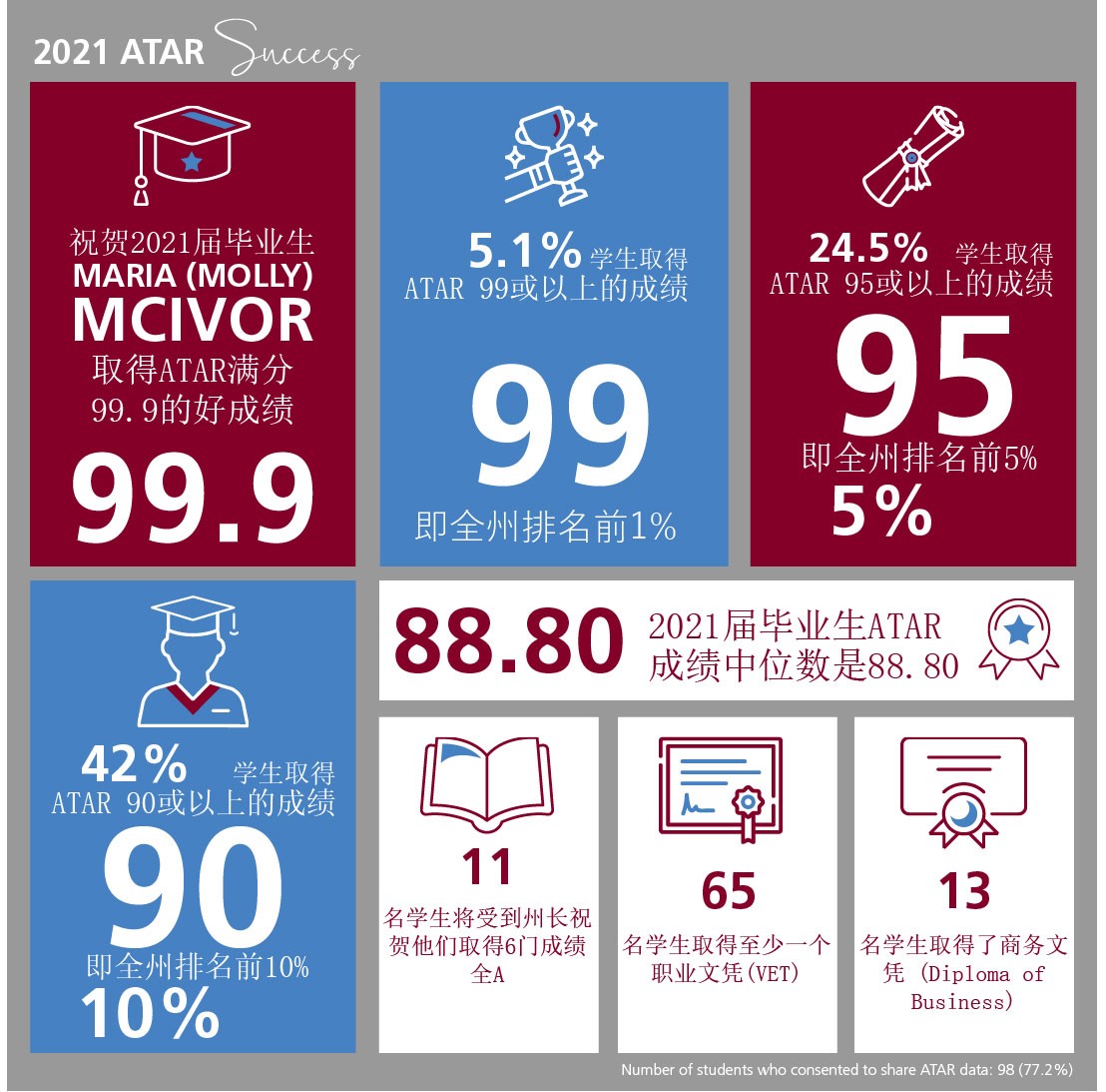 jpc-ATAR-2021-result-Chinese.jpg