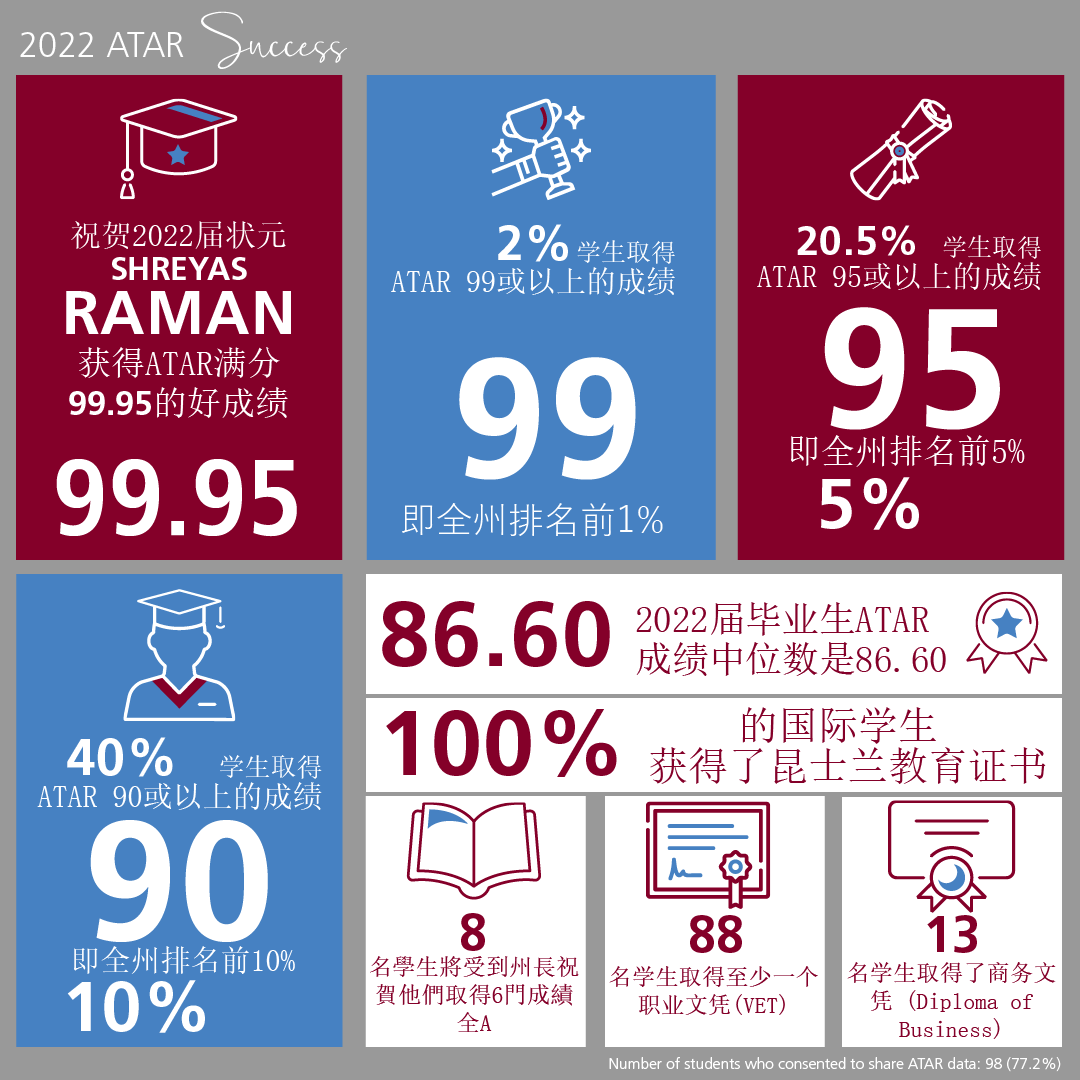 ATAR-2022-Traditional.png