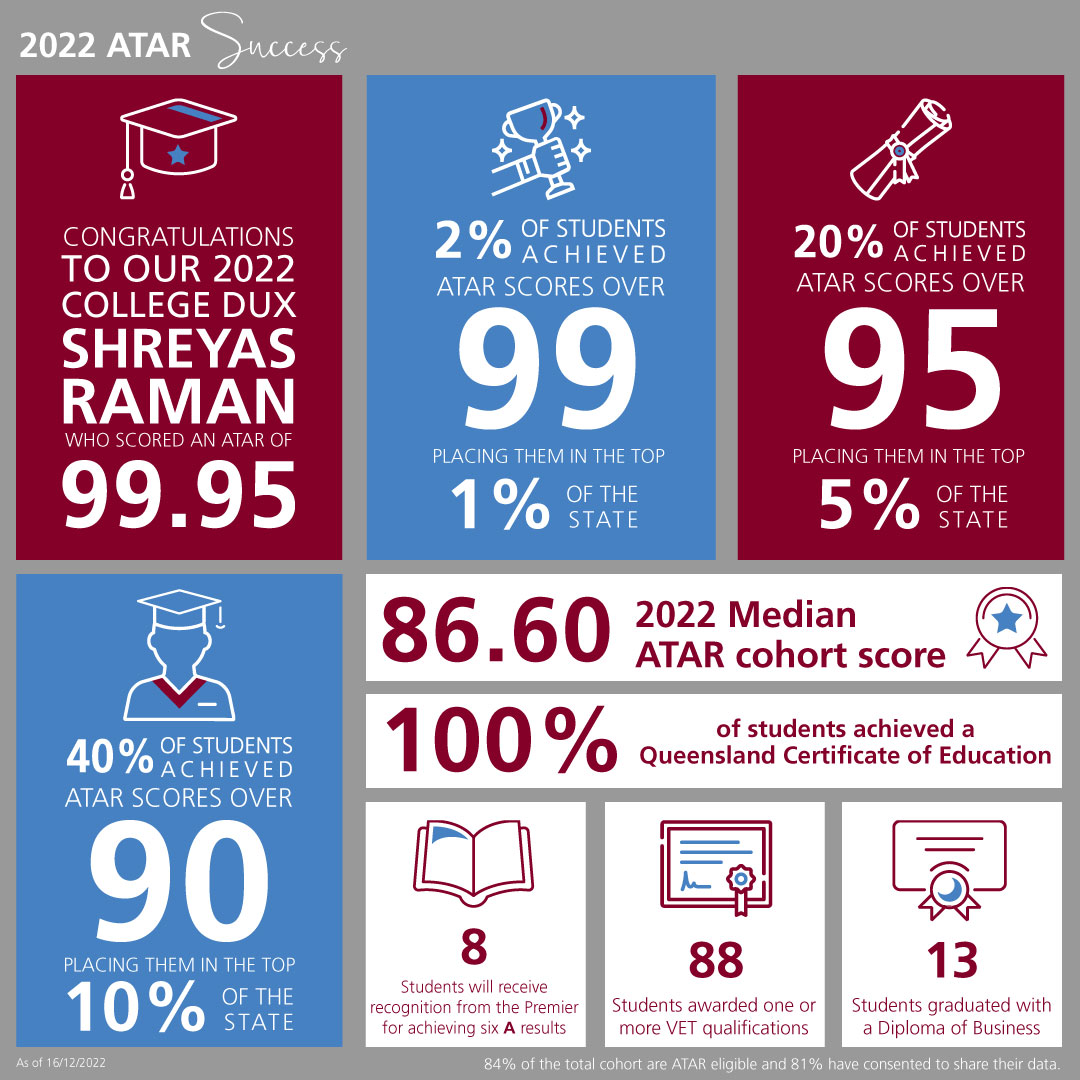 ATAR-Results-2022.jpg