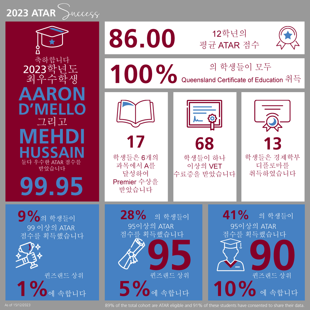 확대하려면 클릭하세요.