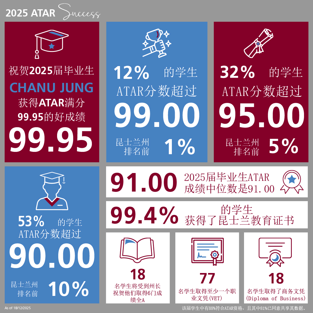 点击此处放大
