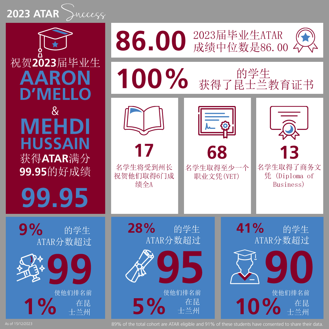 点击放大